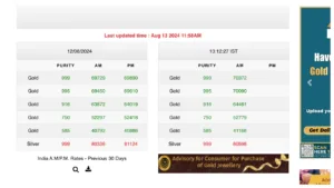 Gold Price Today in India 1