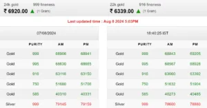 Gold Price news 1 2