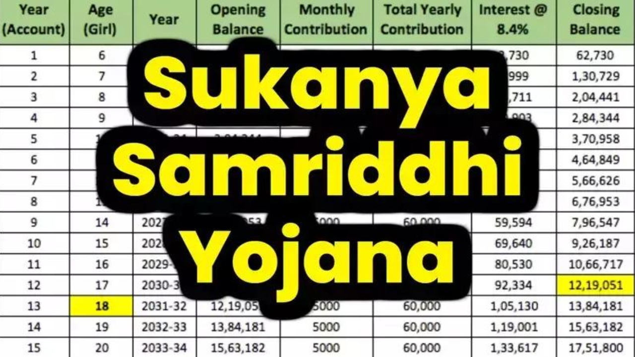 kanya sukanya yojana