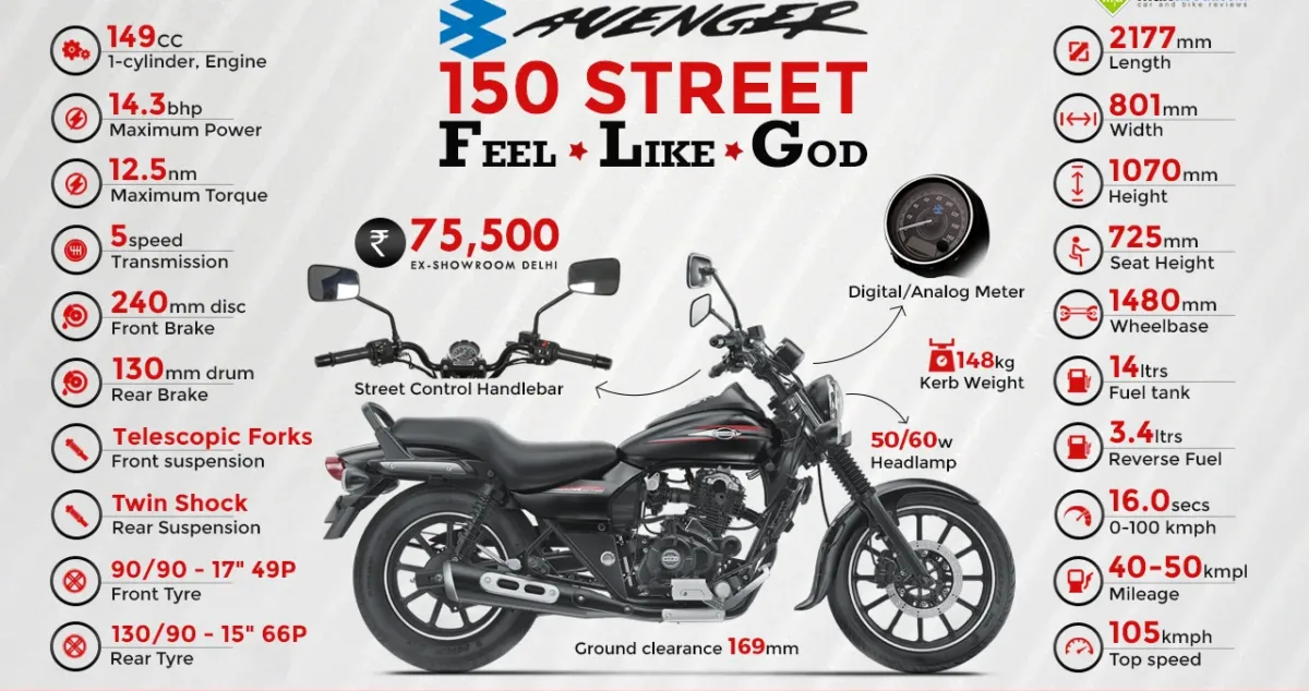 Bajaj Avenger 150 Street 2 jpg e1726889976679