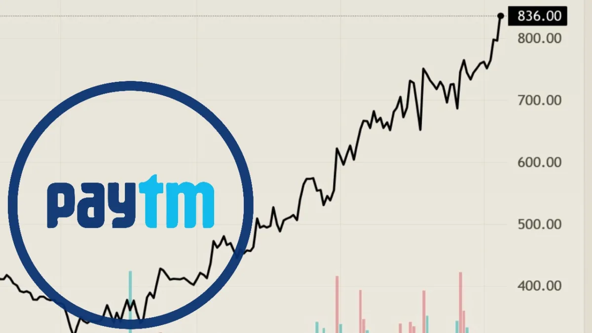 Paytm Share Growth