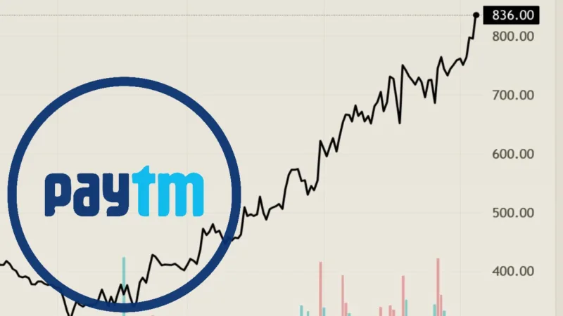 Paytm Share Growth