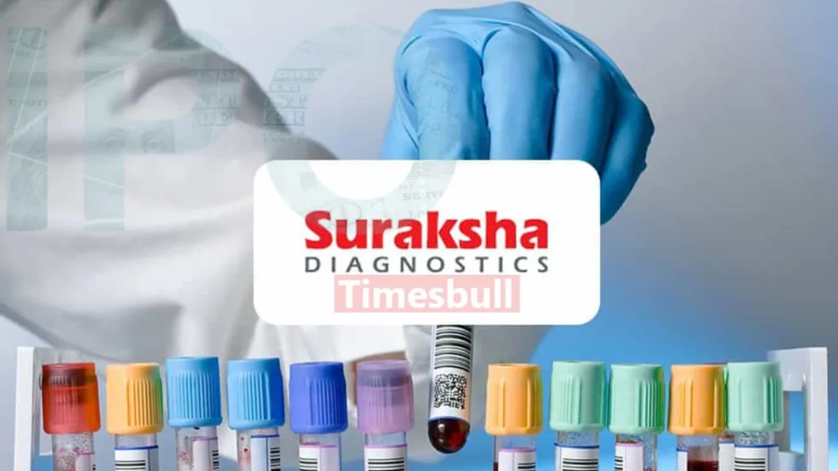 Suraksha Diagnostic IPO