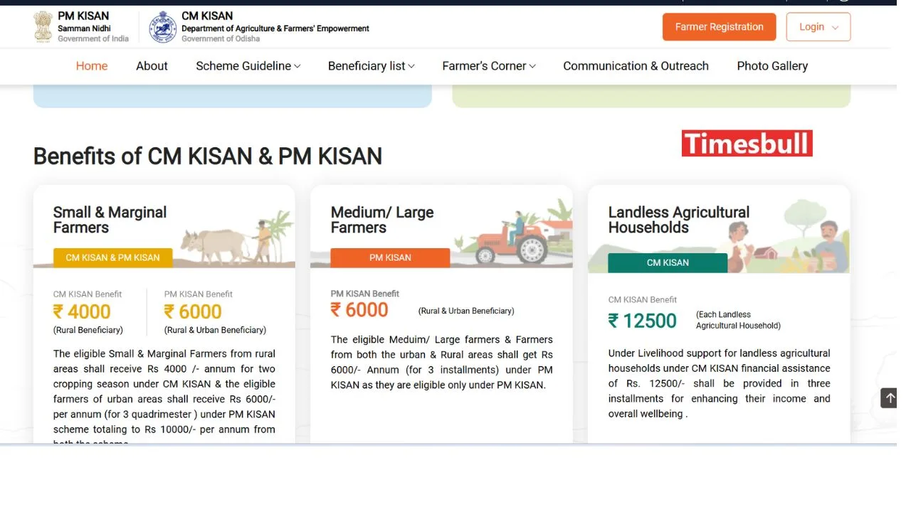 CM Kisan Yojana Odisha online portal