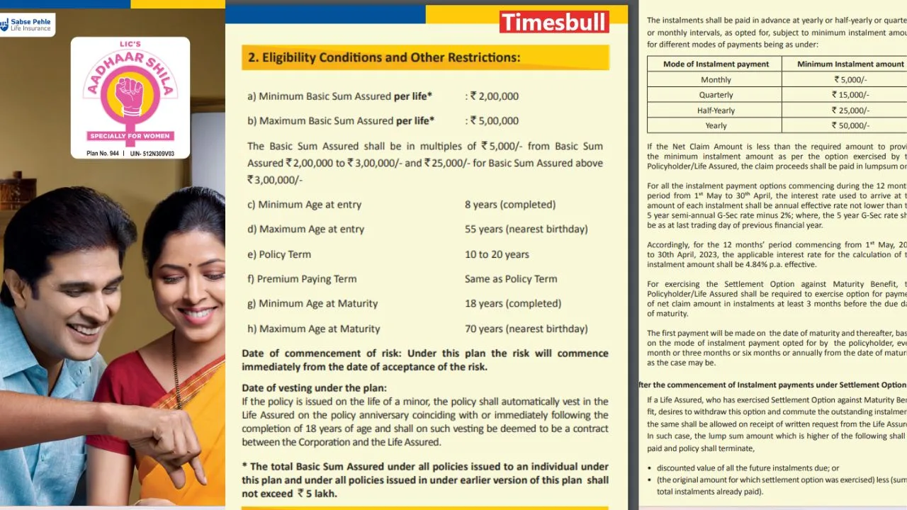 LIC Aadhaar Shila Policy