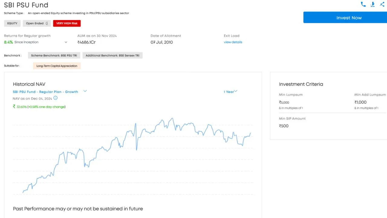 SBI PSU Fund