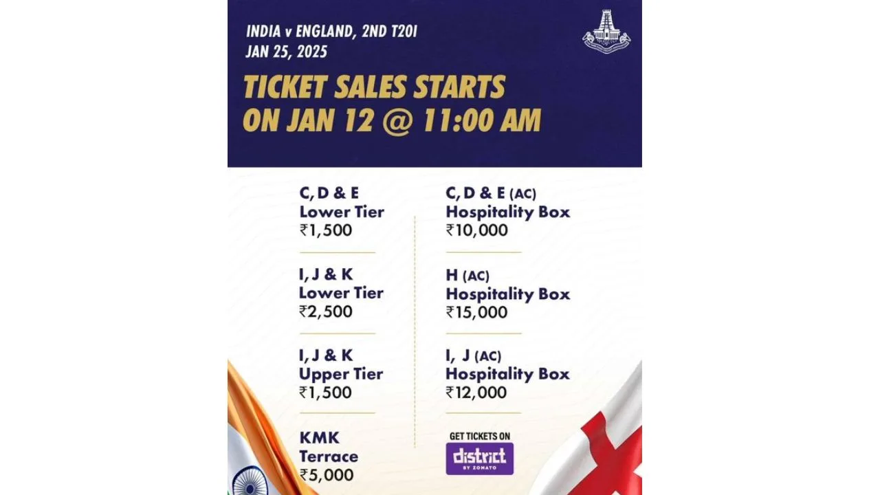 India vs England Ticket Price