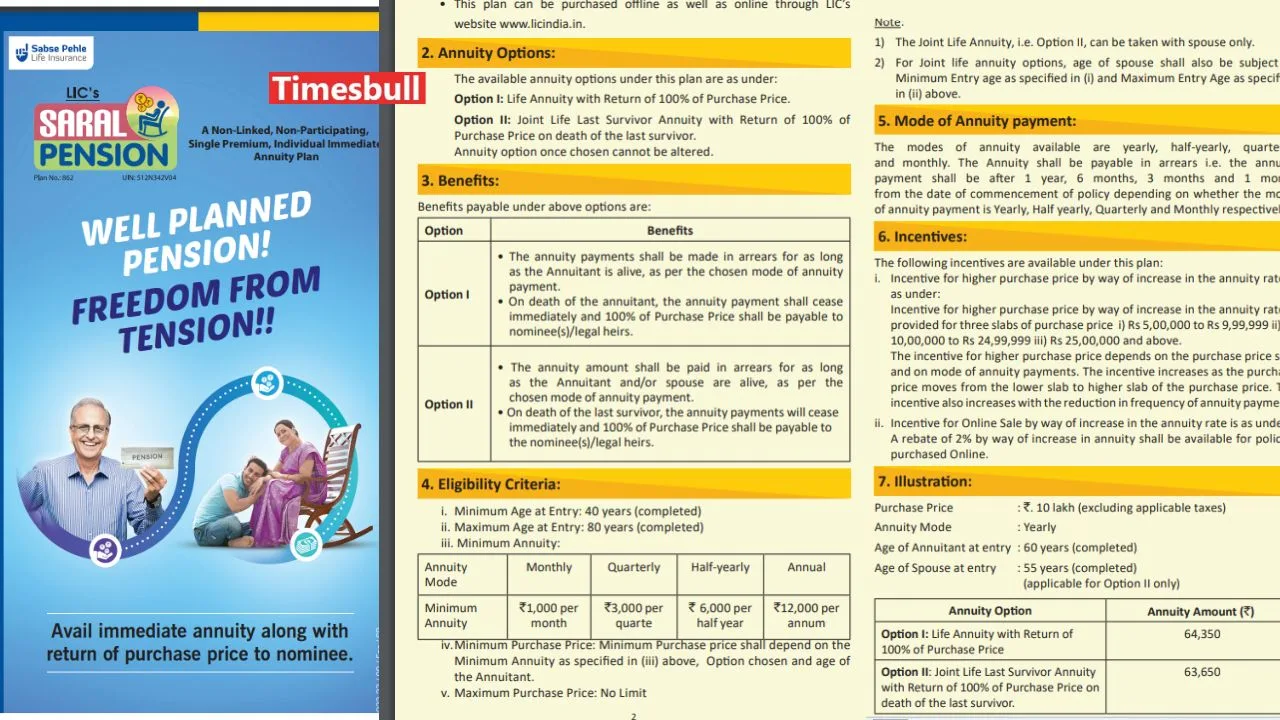 LIC Saral Pension Scheme